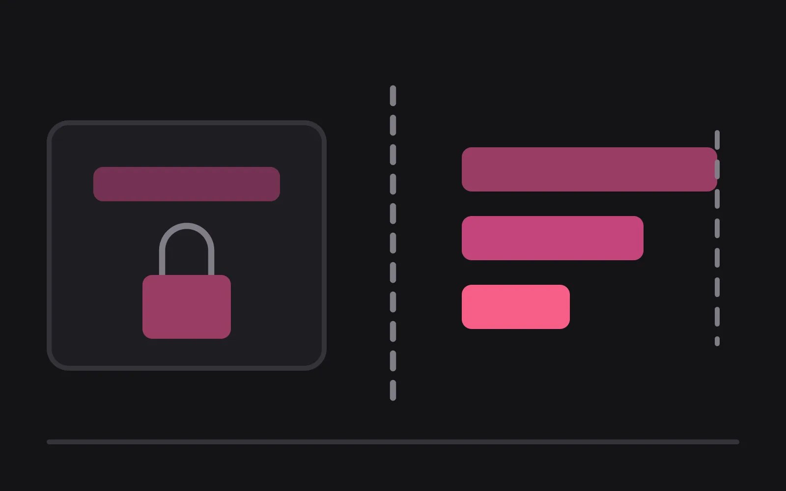 A padlocked price panel on one side of a dashed divider, and on the other three allowance bars that each reach less far than the one above