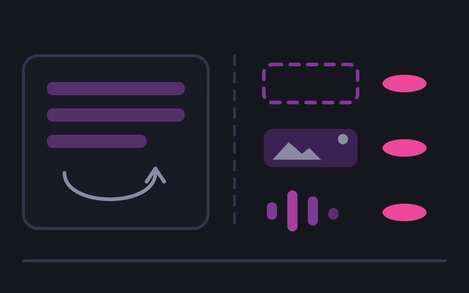 A panel of text lines with a loop arrow under it on one side, and on the other an empty dashed slot, a picture tile and a voice waveform, each paired with a deep coin
