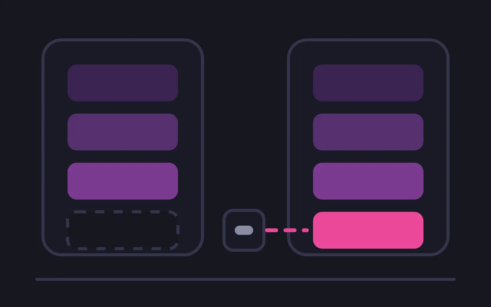 Two rounded phone outlines side by side, the left holding three filled tiles and one dashed empty slot, the right holding four with the lowest in the deepest colour, reached by a dashed line from a small box standing outside the frame