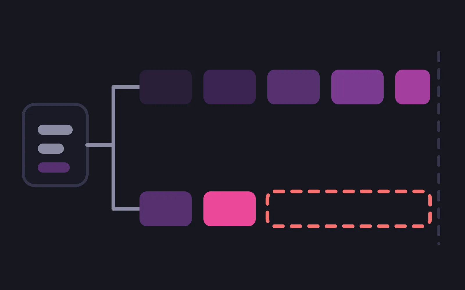 One language tile at the left feeding two tracks of tiles to the right, the upper track running the full width and the lower one stopping after two tiles with the remaining stretch outlined in red