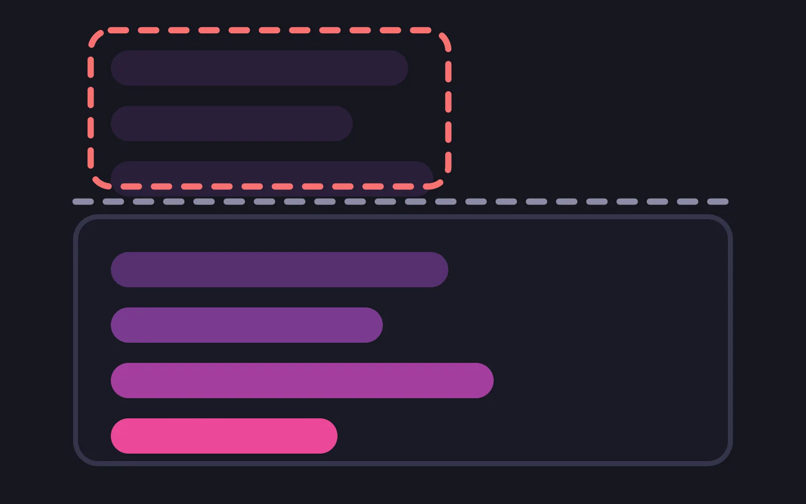 A stack of message bars with the oldest three sitting outside a rounded window and outlined in red, the four newest inside it, and a dashed line marking the window's edge
