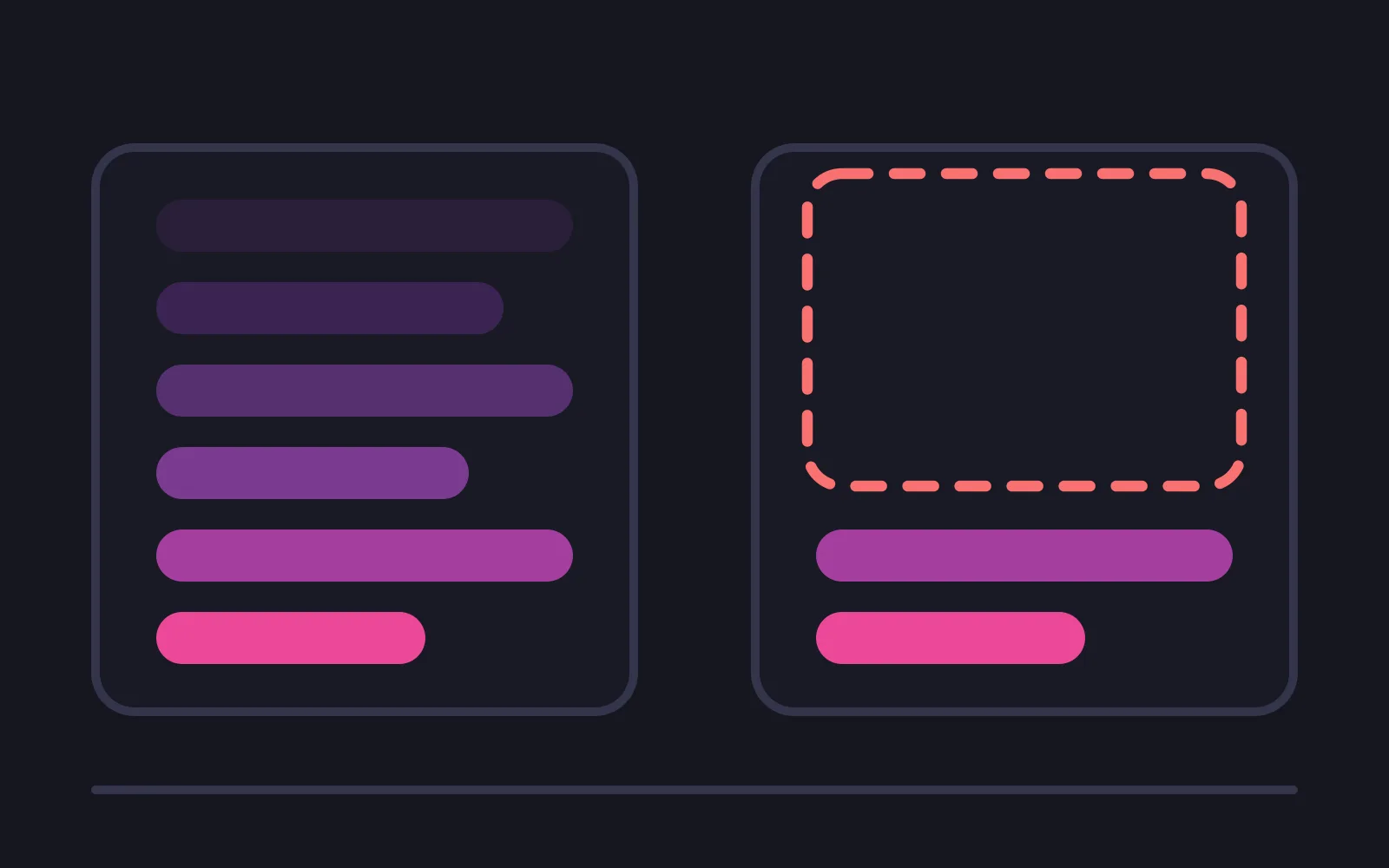 Two identical rounded frames side by side, the left filled with six stacked rows deepening to pink, the right holding only the bottom two with the empty space above marked by a red dashed outline