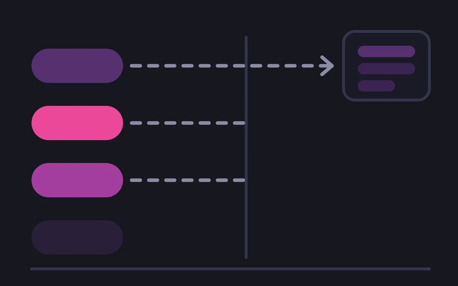 A row of four option pills from pale to deep; a long dashed line runs from the first past a surface edge to a server box, while short dashed stubs under the next two stop at the edge and the fourth has none