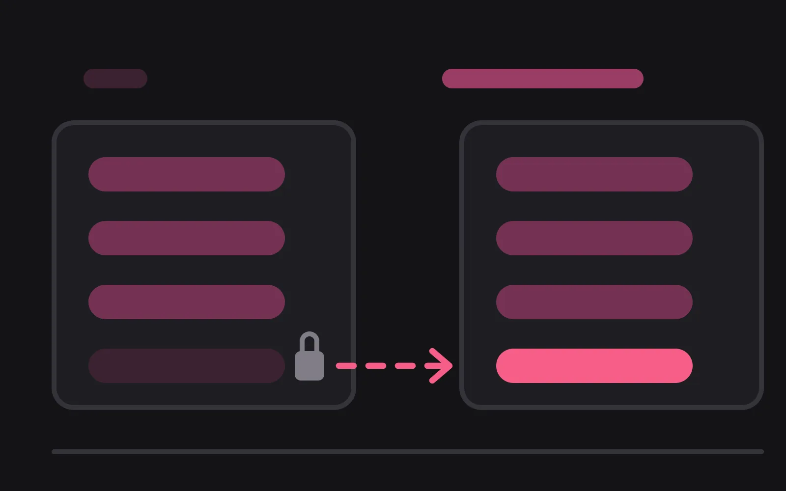Two tier panels side by side with four control rows each, the top three identical, the fourth locked behind a padlock on one side and filled bright on the other