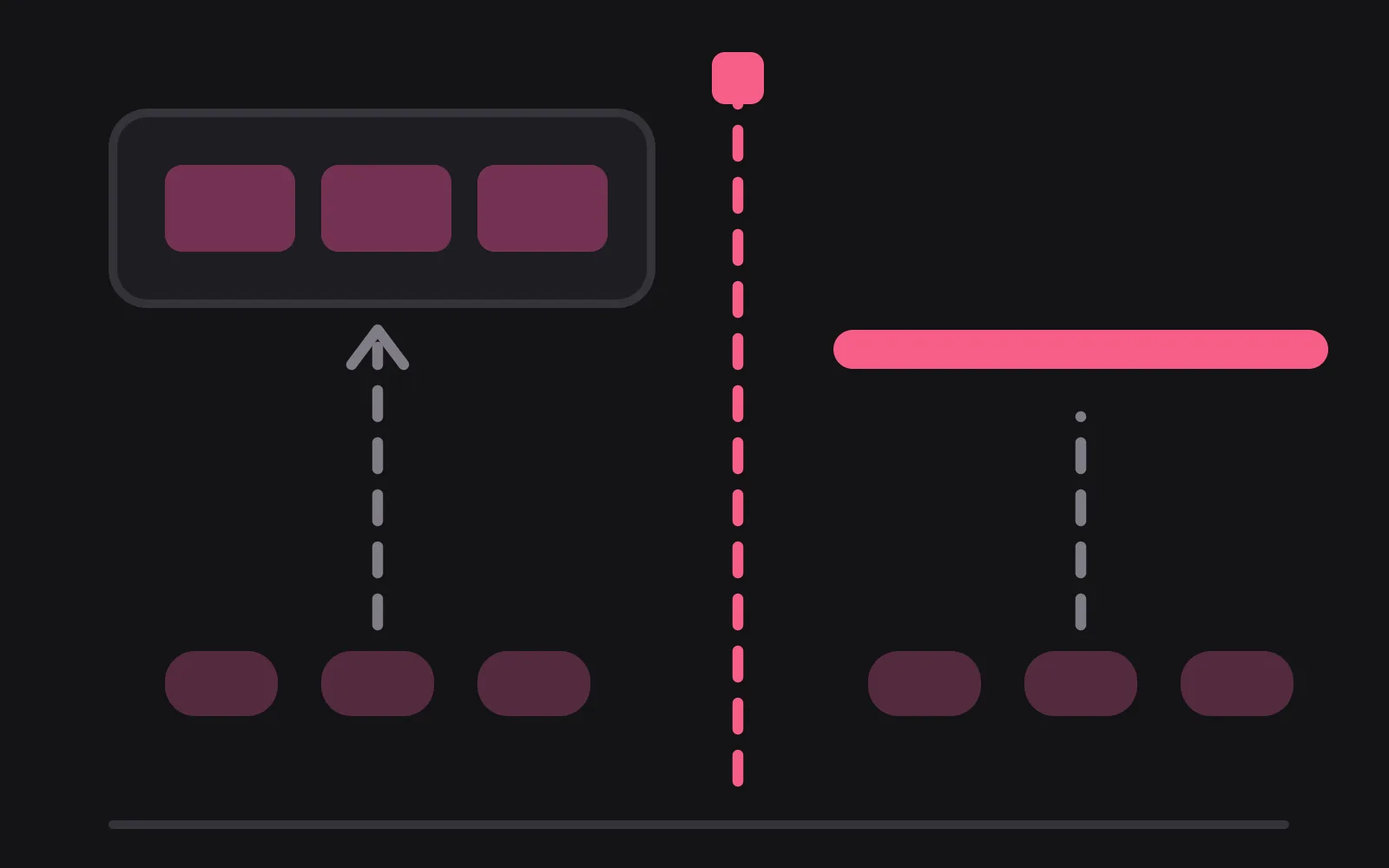 Chat bubbles on the left rising into a storage box, a marked day drawn as a vertical dashed line, and bubbles after it rising only as far as a solid bar that blocks them