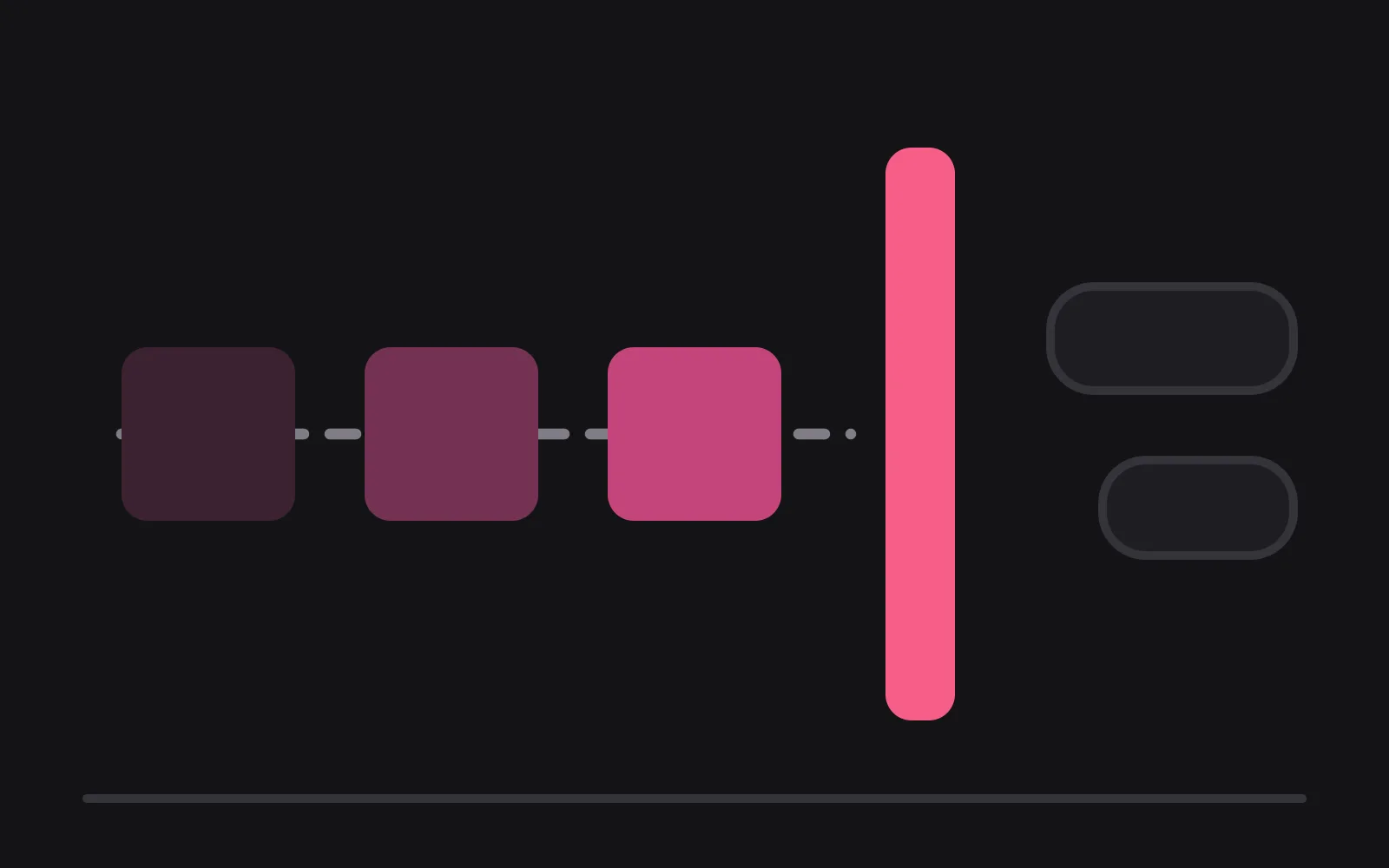 Three onboarding step tiles on a dashed path that stops at a deep vertical bar, with two empty chat bubbles waiting on the far side