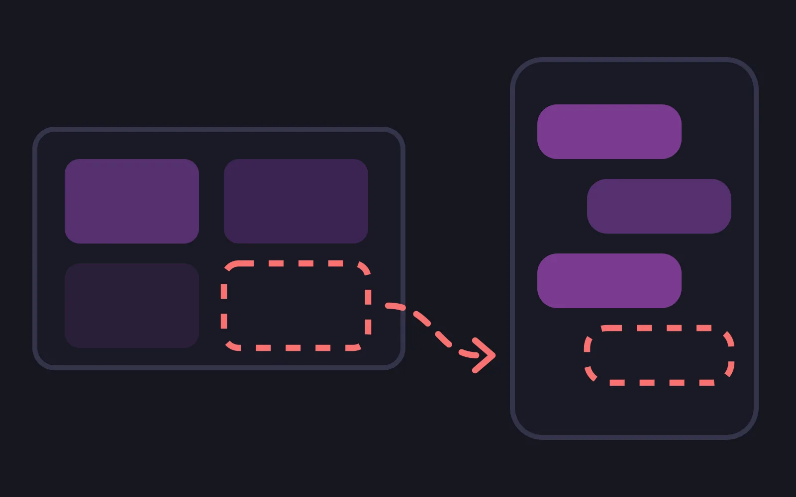 A shelf of four tiles with the bottom-right one reduced to a dashed red outline, and a dashed red arrow running from it to a chat thread where three filled bubbles are followed by a fourth drawn only as a dashed red outline