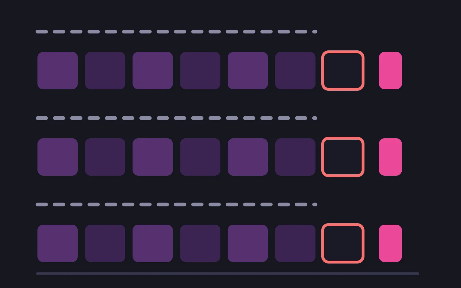 Three stacked rows of seven day tiles, each row ending in a bright renewal marker, with a dashed span over the first six tiles and the seventh tile marked in red