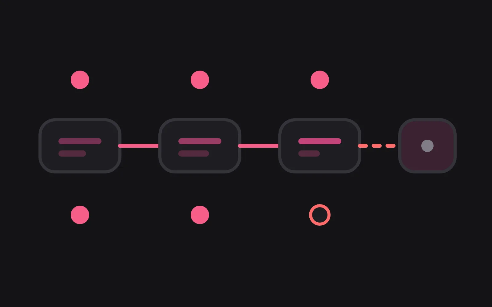 A chain of chat bubbles linked in sequence, with one link drawn as a dashed gap where the app has forgotten something