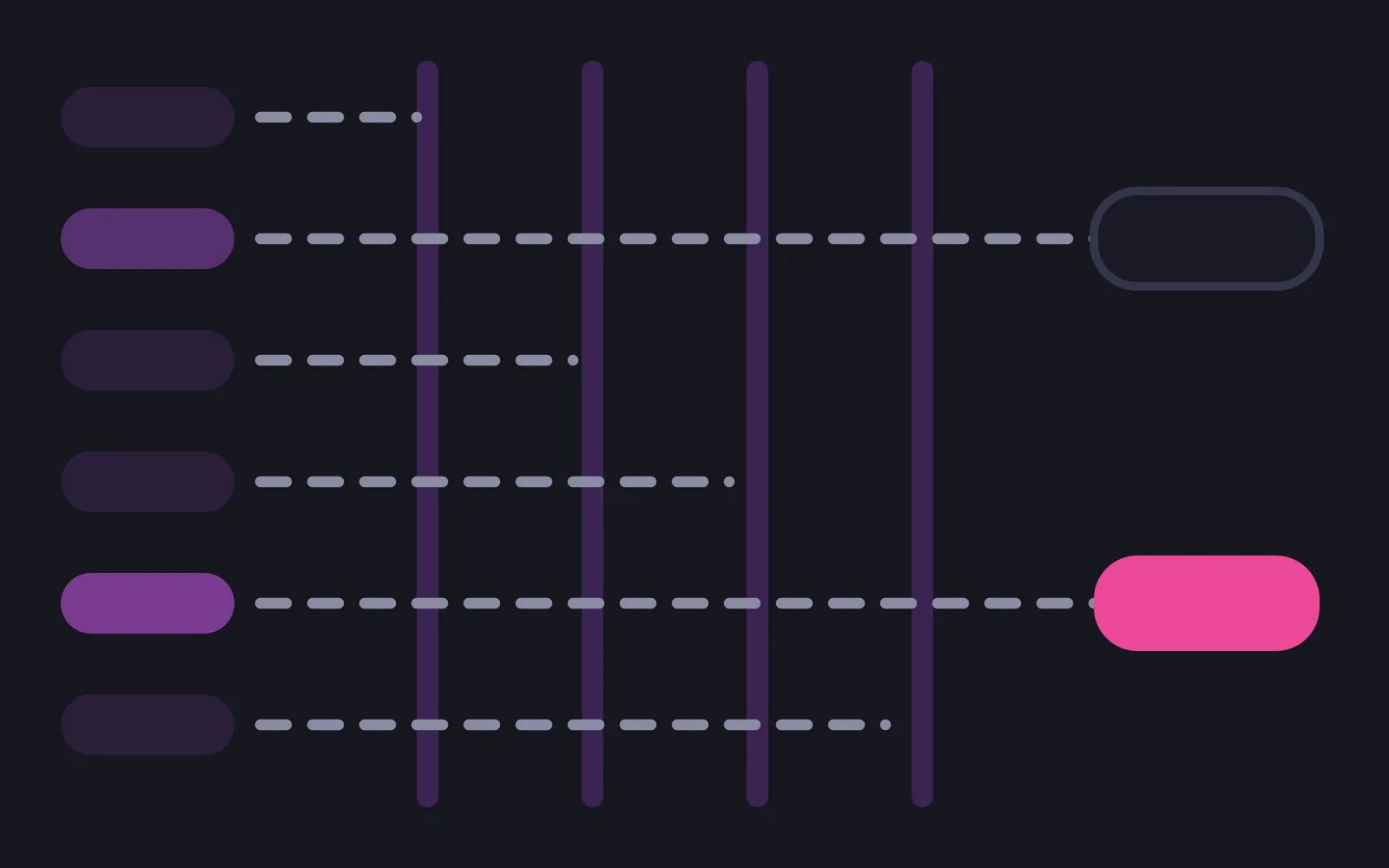 Six pale shapes at the left with dashed paths running right through four vertical gates, four paths stopping at a gate and two reaching shapes at the right, one of them filled deep pink