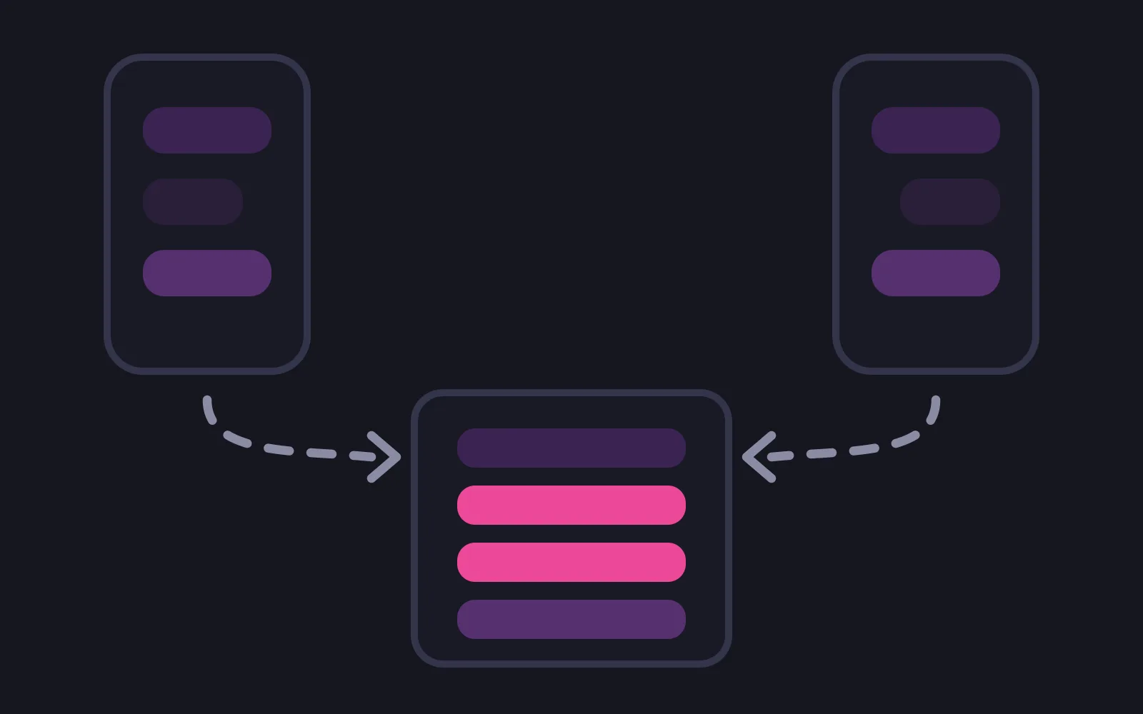 Two phone frames at the top corners with dashed arrows curving down from each into one wide panel of four stored bars, the middle two drawn in the deepest colour